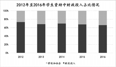 摸底基础教育：供需缺口在哪里