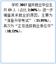 文本框: 学校2017届未就业毕业生共13人（占比2.06%）；进一步调查其未就业的原因，主要为“准备升学考试”（25.93%），其次为“正在选择就业单位中”（18.52%）。