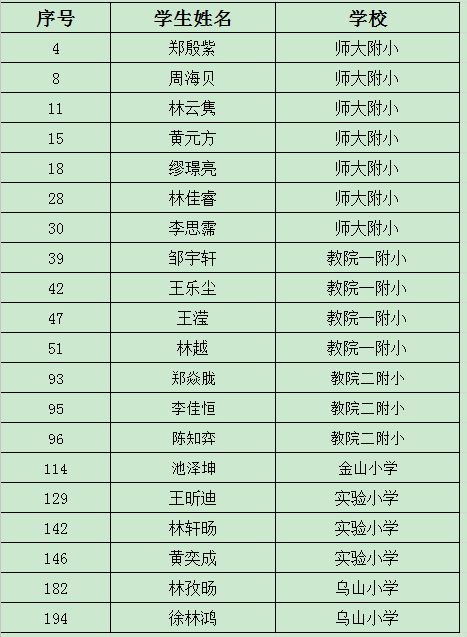 小学B组入围名单